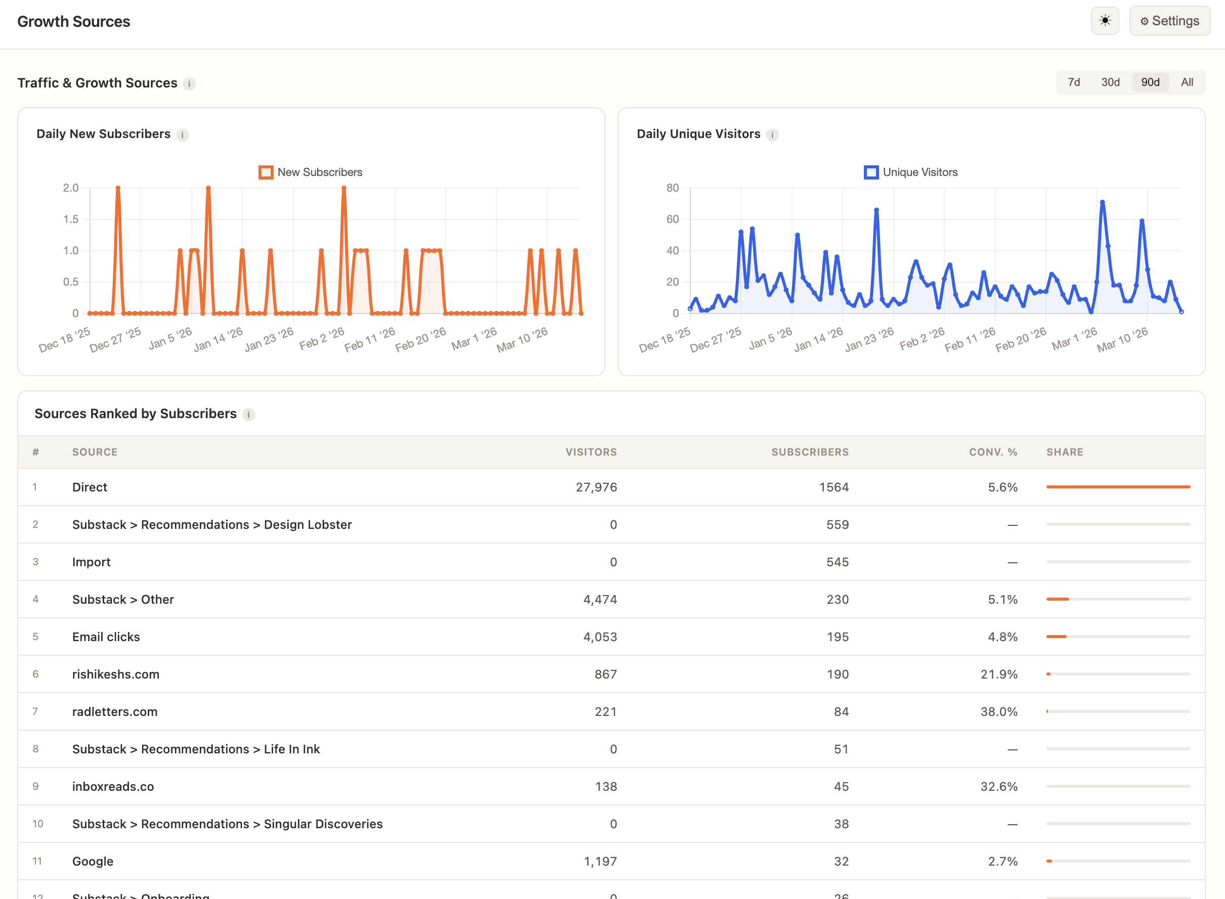Growth Sources tab
