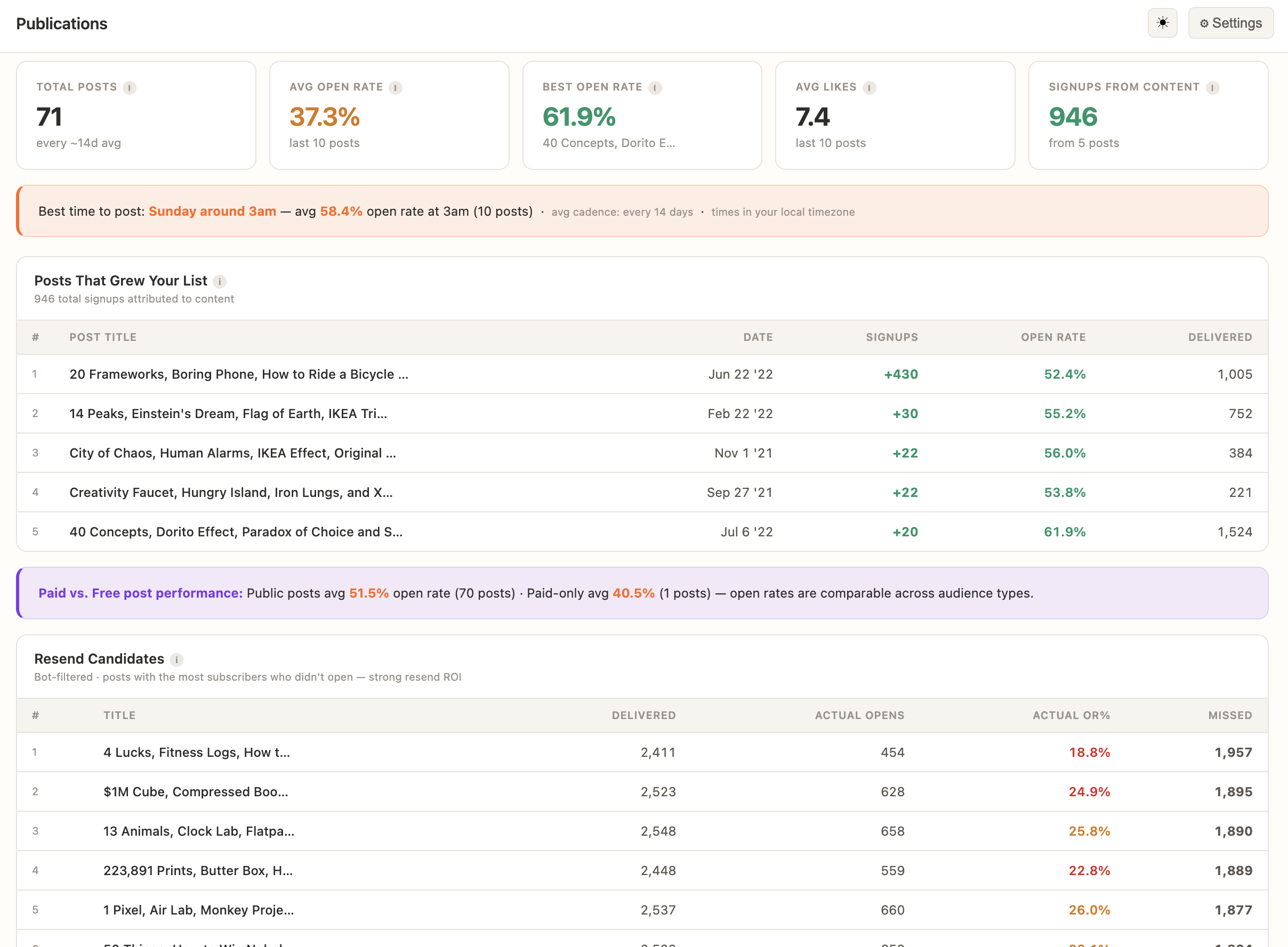 Publications tab
